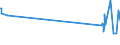 CN 29034700 /Exports /Unit = Prices (Euro/ton) /Partner: Denmark /Reporter: Eur27_2020 /29034700:1,1,1,3,3-pentafluoropropane `hfc-245fa` and 1,1,2,2,3-pentafluoropropane `hfc-245ca`