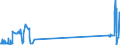 CN 29034700 /Exports /Unit = Prices (Euro/ton) /Partner: Belgium /Reporter: Eur27_2020 /29034700:1,1,1,3,3-pentafluoropropane `hfc-245fa` and 1,1,2,2,3-pentafluoropropane `hfc-245ca`