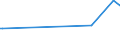 CN 29034700 /Exports /Unit = Prices (Euro/ton) /Partner: Panama /Reporter: Eur15 /29034700:1,1,1,3,3-pentafluoropropane `hfc-245fa` and 1,1,2,2,3-pentafluoropropane `hfc-245ca`