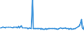 CN 29034910 /Exports /Unit = Prices (Euro/ton) /Partner: Ukraine /Reporter: Eur15 /29034910:Pentafluoropropanes, Hexafluoropropanes and Heptafluoropropanes (Excl. 1,1,1,2,3,3,3-heptafluoropropane `hfc-227ea`, 1,1,1,2,2,3-hexafluoropropane `hfc-236cb`, 1,1,1,2,3,3-hexafluoropropane `hfc-236ea`, 1,1,1,3,3,3-hexafluoropropane `hfc-236fa`, 1,1,1,3,3-pentafluoropropane `hfc-245fa` and 1,1,2,2,3-pentafluoropropane `hfc-245ca`)