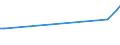 CN 29034910 /Exports /Unit = Prices (Euro/ton) /Partner: Serbia /Reporter: Eur25 /29034910:Pentafluoropropanes, Hexafluoropropanes and Heptafluoropropanes (Excl. 1,1,1,2,3,3,3-heptafluoropropane `hfc-227ea`, 1,1,1,2,2,3-hexafluoropropane `hfc-236cb`, 1,1,1,2,3,3-hexafluoropropane `hfc-236ea`, 1,1,1,3,3,3-hexafluoropropane `hfc-236fa`, 1,1,1,3,3-pentafluoropropane `hfc-245fa` and 1,1,2,2,3-pentafluoropropane `hfc-245ca`)