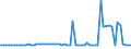 KN 29034911 /Exporte /Einheit = Preise (Euro/Tonne) /Partnerland: Italien /Meldeland: Europäische Union /29034911:Chlordifluormethan (H-fckw-22)