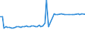 CN 29034911 /Exports /Unit = Prices (Euro/ton) /Partner: Austria /Reporter: European Union /29034911:Chlorodifluoromethane (Hcfc-22)