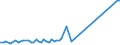 CN 29034911 /Exports /Unit = Prices (Euro/ton) /Partner: Switzerland /Reporter: European Union /29034911:Chlorodifluoromethane (Hcfc-22)