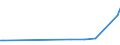 KN 29034911 /Exporte /Einheit = Preise (Euro/Tonne) /Partnerland: Faeroeer Inseln /Meldeland: Europäische Union /29034911:Chlordifluormethan (H-fckw-22)