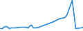 KN 29034911 /Exporte /Einheit = Preise (Euro/Tonne) /Partnerland: Litauen /Meldeland: Europäische Union /29034911:Chlordifluormethan (H-fckw-22)