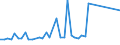 CN 29034911 /Exports /Unit = Prices (Euro/ton) /Partner: Czech Rep. /Reporter: European Union /29034911:Chlorodifluoromethane (Hcfc-22)