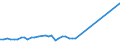 KN 29034911 /Exporte /Einheit = Preise (Euro/Tonne) /Partnerland: Ungarn /Meldeland: Europäische Union /29034911:Chlordifluormethan (H-fckw-22)