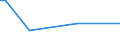 CN 29034911 /Exports /Unit = Prices (Euro/ton) /Partner: Ukraine /Reporter: European Union /29034911:Chlorodifluoromethane (Hcfc-22)