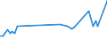 CN 29034911 /Exports /Unit = Prices (Euro/ton) /Partner: Russia /Reporter: European Union /29034911:Chlorodifluoromethane (Hcfc-22)