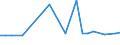 CN 29034911 /Exports /Unit = Prices (Euro/ton) /Partner: Slovenia /Reporter: European Union /29034911:Chlorodifluoromethane (Hcfc-22)