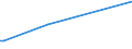 KN 29034911 /Exporte /Einheit = Preise (Euro/Tonne) /Partnerland: Algerien /Meldeland: Europäische Union /29034911:Chlordifluormethan (H-fckw-22)