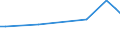 KN 29034911 /Exporte /Einheit = Preise (Euro/Tonne) /Partnerland: Nigeria /Meldeland: Europäische Union /29034911:Chlordifluormethan (H-fckw-22)