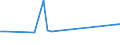 CN 29034911 /Exports /Unit = Prices (Euro/ton) /Partner: Gabon /Reporter: European Union /29034911:Chlorodifluoromethane (Hcfc-22)