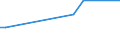 CN 29034911 /Exports /Unit = Prices (Euro/ton) /Partner: Congo (Dem. Rep.) /Reporter: European Union /29034911:Chlorodifluoromethane (Hcfc-22)