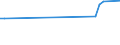 KN 29034911 /Exporte /Einheit = Preise (Euro/Tonne) /Partnerland: Komoren /Meldeland: Europäische Union /29034911:Chlordifluormethan (H-fckw-22)