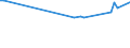 KN 29034911 /Exporte /Einheit = Preise (Euro/Tonne) /Partnerland: Belize /Meldeland: Europäische Union /29034911:Chlordifluormethan (H-fckw-22)