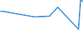 KN 29034911 /Exporte /Einheit = Preise (Euro/Tonne) /Partnerland: Kuba /Meldeland: Europäische Union /29034911:Chlordifluormethan (H-fckw-22)