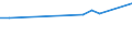 KN 29034911 /Exporte /Einheit = Preise (Euro/Tonne) /Partnerland: St. Vincent /Meldeland: Europäische Union /29034911:Chlordifluormethan (H-fckw-22)