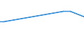 KN 29034911 /Exporte /Einheit = Preise (Euro/Tonne) /Partnerland: Nl Antillen /Meldeland: Europäische Union /29034911:Chlordifluormethan (H-fckw-22)