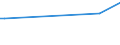 CN 29034911 /Exports /Unit = Prices (Euro/ton) /Partner: Guyana /Reporter: European Union /29034911:Chlorodifluoromethane (Hcfc-22)