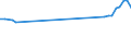 CN 29034911 /Exports /Unit = Prices (Euro/ton) /Partner: Argentina /Reporter: European Union /29034911:Chlorodifluoromethane (Hcfc-22)