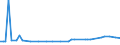 KN 29034911 /Exporte /Einheit = Preise (Euro/Tonne) /Partnerland: Libanon /Meldeland: Europäische Union /29034911:Chlordifluormethan (H-fckw-22)