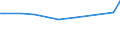 KN 29034915 /Exporte /Einheit = Preise (Euro/Tonne) /Partnerland: Russland /Meldeland: Europäische Union /29034915:1,1-dichlor-1-fluorethan (H-fckw-141b)