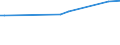 KN 29034915 /Exporte /Einheit = Preise (Euro/Tonne) /Partnerland: Marokko /Meldeland: Europäische Union /29034915:1,1-dichlor-1-fluorethan (H-fckw-141b)