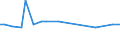 KN 29034915 /Exporte /Einheit = Preise (Euro/Tonne) /Partnerland: Tunesien /Meldeland: Europäische Union /29034915:1,1-dichlor-1-fluorethan (H-fckw-141b)