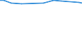 KN 29034915 /Exporte /Einheit = Preise (Euro/Tonne) /Partnerland: Brasilien /Meldeland: Europäische Union /29034915:1,1-dichlor-1-fluorethan (H-fckw-141b)