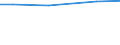 KN 29034915 /Exporte /Einheit = Preise (Euro/Tonne) /Partnerland: Argentinien /Meldeland: Europäische Union /29034915:1,1-dichlor-1-fluorethan (H-fckw-141b)