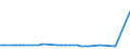 KN 29034915 /Exporte /Einheit = Preise (Euro/Tonne) /Partnerland: Israel /Meldeland: Europäische Union /29034915:1,1-dichlor-1-fluorethan (H-fckw-141b)