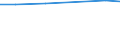 KN 29034915 /Exporte /Einheit = Preise (Euro/Tonne) /Partnerland: Suedkorea /Meldeland: Europäische Union /29034915:1,1-dichlor-1-fluorethan (H-fckw-141b)