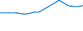 KN 29034915 /Exporte /Einheit = Preise (Euro/Tonne) /Partnerland: Japan /Meldeland: Europäische Union /29034915:1,1-dichlor-1-fluorethan (H-fckw-141b)