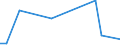 KN 29034915 /Exporte /Einheit = Mengen in Tonnen /Partnerland: Italien /Meldeland: Europäische Union /29034915:1,1-dichlor-1-fluorethan (H-fckw-141b)