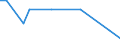 KN 29034915 /Exporte /Einheit = Mengen in Tonnen /Partnerland: Griechenland /Meldeland: Europäische Union /29034915:1,1-dichlor-1-fluorethan (H-fckw-141b)