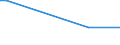 KN 29034915 /Exporte /Einheit = Mengen in Tonnen /Partnerland: Polen /Meldeland: Europäische Union /29034915:1,1-dichlor-1-fluorethan (H-fckw-141b)