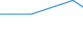 KN 29034915 /Exporte /Einheit = Mengen in Tonnen /Partnerland: Suedkorea /Meldeland: Europäische Union /29034915:1,1-dichlor-1-fluorethan (H-fckw-141b)