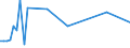 KN 29034919 /Exporte /Einheit = Preise (Euro/Tonne) /Partnerland: Niederlande /Meldeland: Europäische Union /29034919:Halogenderivate des Methans, Ethans Oder Propans, nur mit Fluor und Chlor Halogeniert (Ausg. Perhalogeniert, Chlordifluormethan [h-fckw-22] und 1,1-dichlor-1-fluorethan [h-fckw-141b])