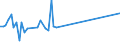 CN 29034919 /Exports /Unit = Prices (Euro/ton) /Partner: United Kingdom /Reporter: European Union /29034919:Halogenated Derivatives of Methane, Ethane or Propane, Halogenated Only With Fluorine and Chlorine (Excl. Perhalogenated, Chlorodifluoromethane [hcfc-22] and 1,1-dichloro-1-fluoroethane [hcfc-141b])