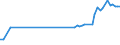 KN 29034919 /Exporte /Einheit = Preise (Euro/Tonne) /Partnerland: Irland /Meldeland: Europäische Union /29034919:Halogenderivate des Methans, Ethans Oder Propans, nur mit Fluor und Chlor Halogeniert (Ausg. Perhalogeniert, Chlordifluormethan [h-fckw-22] und 1,1-dichlor-1-fluorethan [h-fckw-141b])