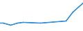 KN 29034919 /Exporte /Einheit = Preise (Euro/Tonne) /Partnerland: Tuerkei /Meldeland: Europäische Union /29034919:Halogenderivate des Methans, Ethans Oder Propans, nur mit Fluor und Chlor Halogeniert (Ausg. Perhalogeniert, Chlordifluormethan [h-fckw-22] und 1,1-dichlor-1-fluorethan [h-fckw-141b])