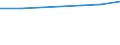 KN 29034919 /Exporte /Einheit = Preise (Euro/Tonne) /Partnerland: Tschechien /Meldeland: Europäische Union /29034919:Halogenderivate des Methans, Ethans Oder Propans, nur mit Fluor und Chlor Halogeniert (Ausg. Perhalogeniert, Chlordifluormethan [h-fckw-22] und 1,1-dichlor-1-fluorethan [h-fckw-141b])