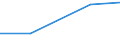 KN 29034919 /Exporte /Einheit = Preise (Euro/Tonne) /Partnerland: Rumaenien /Meldeland: Europäische Union /29034919:Halogenderivate des Methans, Ethans Oder Propans, nur mit Fluor und Chlor Halogeniert (Ausg. Perhalogeniert, Chlordifluormethan [h-fckw-22] und 1,1-dichlor-1-fluorethan [h-fckw-141b])