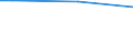 KN 29034919 /Exporte /Einheit = Preise (Euro/Tonne) /Partnerland: Bahrain /Meldeland: Europäische Union /29034919:Halogenderivate des Methans, Ethans Oder Propans, nur mit Fluor und Chlor Halogeniert (Ausg. Perhalogeniert, Chlordifluormethan [h-fckw-22] und 1,1-dichlor-1-fluorethan [h-fckw-141b])