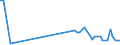 KN 29034919 /Exporte /Einheit = Mengen in Tonnen /Partnerland: Irland /Meldeland: Europäische Union /29034919:Halogenderivate des Methans, Ethans Oder Propans, nur mit Fluor und Chlor Halogeniert (Ausg. Perhalogeniert, Chlordifluormethan [h-fckw-22] und 1,1-dichlor-1-fluorethan [h-fckw-141b])