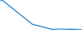 KN 29034919 /Exporte /Einheit = Mengen in Tonnen /Partnerland: Portugal /Meldeland: Europäische Union /29034919:Halogenderivate des Methans, Ethans Oder Propans, nur mit Fluor und Chlor Halogeniert (Ausg. Perhalogeniert, Chlordifluormethan [h-fckw-22] und 1,1-dichlor-1-fluorethan [h-fckw-141b])