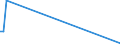 KN 29034919 /Exporte /Einheit = Mengen in Tonnen /Partnerland: Finnland /Meldeland: Europäische Union /29034919:Halogenderivate des Methans, Ethans Oder Propans, nur mit Fluor und Chlor Halogeniert (Ausg. Perhalogeniert, Chlordifluormethan [h-fckw-22] und 1,1-dichlor-1-fluorethan [h-fckw-141b])