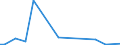 KN 29034919 /Exporte /Einheit = Mengen in Tonnen /Partnerland: Tuerkei /Meldeland: Europäische Union /29034919:Halogenderivate des Methans, Ethans Oder Propans, nur mit Fluor und Chlor Halogeniert (Ausg. Perhalogeniert, Chlordifluormethan [h-fckw-22] und 1,1-dichlor-1-fluorethan [h-fckw-141b])